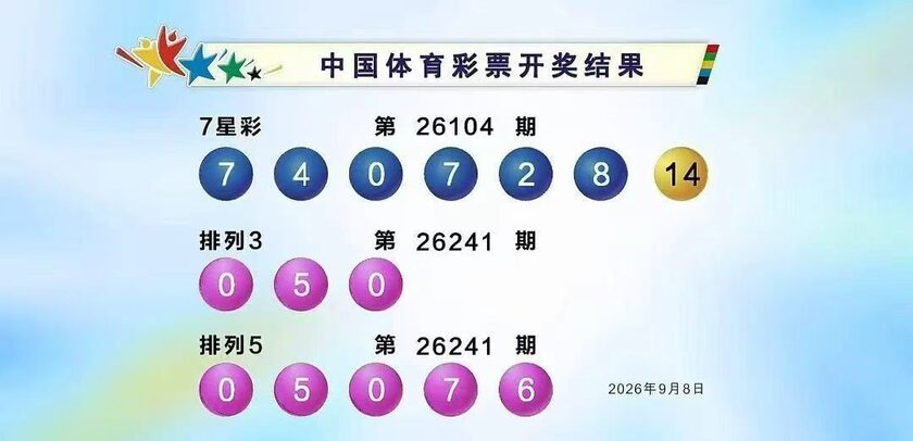 双色球2026104期开奖回顾 开奖结果查询